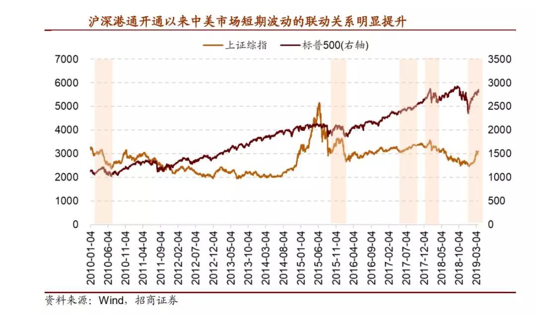 加速进驻中国资产 外资机构连发股票基金