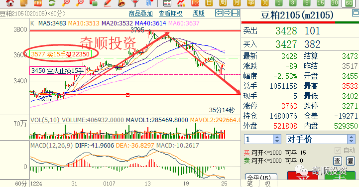 豆一期货什么时间开始？这种时间对投资者的交易策略有何影响？