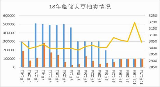 豆一期货什么时间开始？这种时间对投资者的交易策略有何影响？