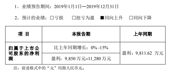 德方纳米:关于对外担保的进展公告