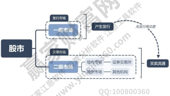 如何理解市场中的交易场所？这些场所对交易流程有何作用？