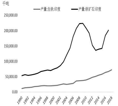 期货铁矿石有什么特点？这些特点如何影响市场？