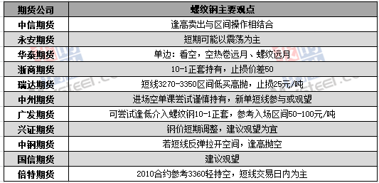 期货铁矿石有什么特点？这些特点如何影响市场？