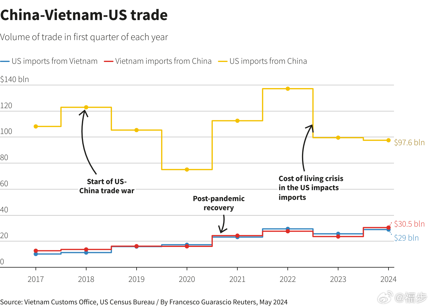 美国贸易代表办公室：提高对华加征关税税率，拟扩大产品范围至钨、晶片和多晶硅