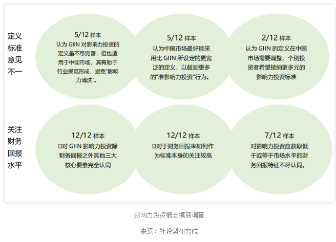 如何评估不同地区的商业环境？这些环境如何影响投资决策？