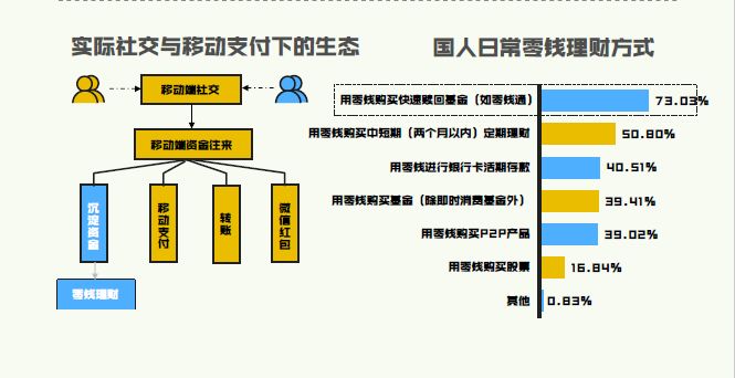 如何安全地赎回理财产品？这种操作对个人财务规划有何帮助？