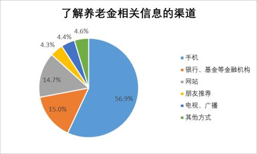 如何安全地赎回理财产品？这种操作对个人财务规划有何帮助？