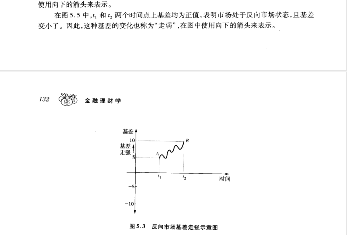 期货场外衍生品的定义是什么？这些工具如何影响市场流动性？