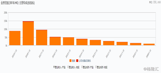 资本界金控(00204)8月末每股综合资产净值约为0.416港元