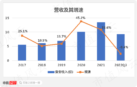 资本界金控(00204)8月末每股综合资产净值约为0.416港元