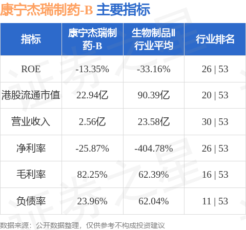 康宁杰瑞制药-B于2024年ESMO大会呈列的JSKN003的I期临床研究及I/II期临床研究的最新研究成果