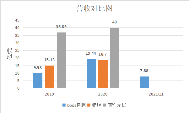 BOSS直聘-W：受托人根据首次公开发售后股份计划购买合共41.01万股A类普通股