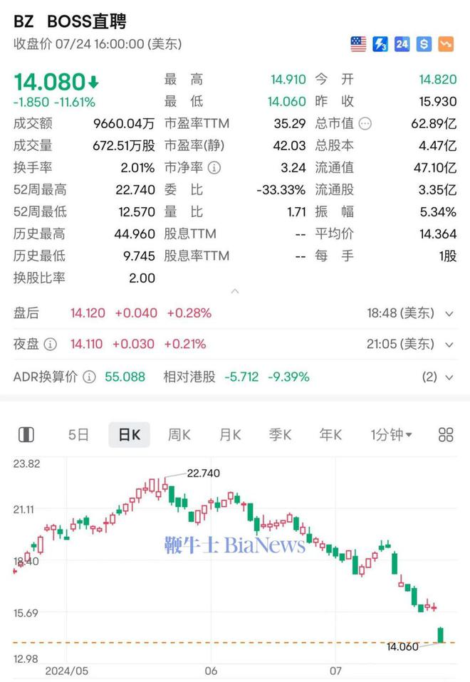 BOSS直聘-W：受托人根据首次公开发售后股份计划购买合共41.01万股A类普通股