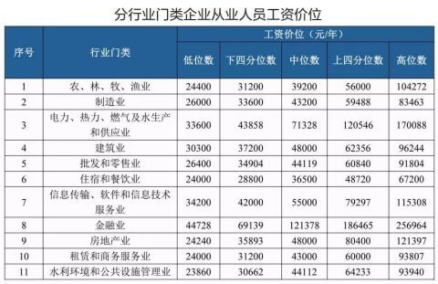 如何在市场波动中了解黄金分析师的薪资水平？这些信息对职业选择有何影响？