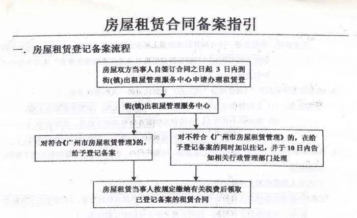 房屋租赁证如何合法办理？这个过程有哪些关键步骤需要注意？