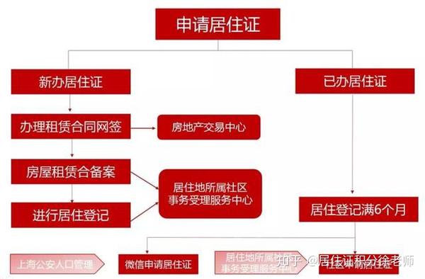 房屋租赁证如何合法办理？这个过程有哪些关键步骤需要注意？