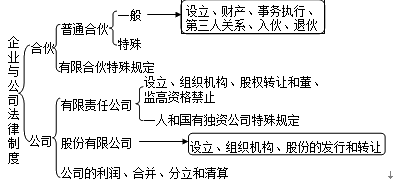 国家发改委：适时推出一批操作性强、效果好、让群众和企业可感可及的增量政策举措