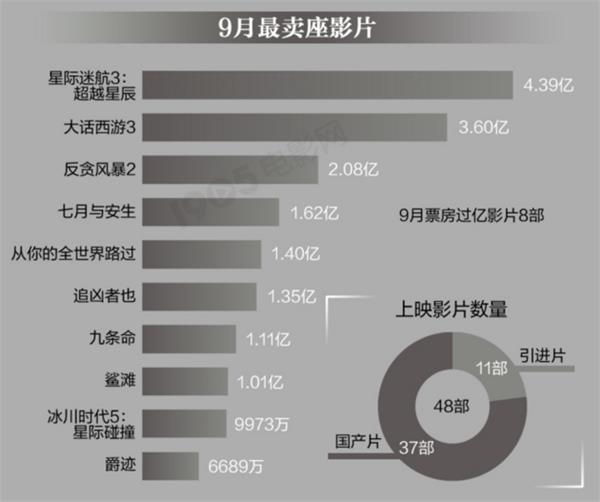 中秋档全国电影票房为3.89亿元