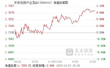 平安优质企业混合 A：净值增长 0.69%  持仓披露