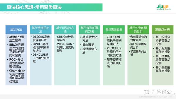 算法相关法律知识