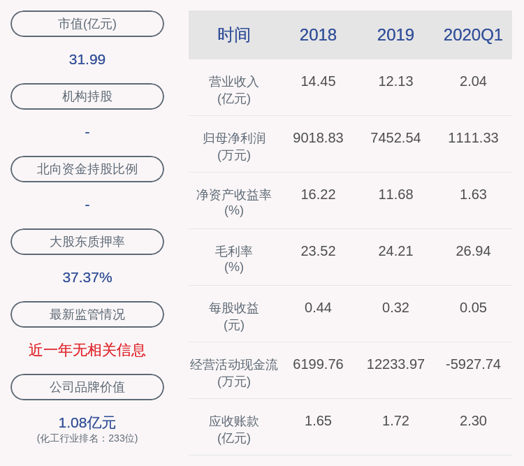 瑞丰高材:关于部分董事、高级管理人员股份减持期限届满暨实施情况的公告