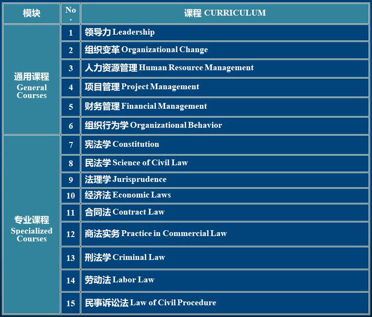 西班牙法律考试要求