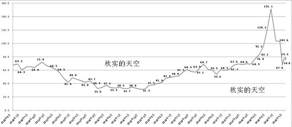 股价在股票市场中意味着什么？它如何影响投资者信心？