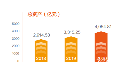 阳光保险：前8月阳光财险和阳光人寿原保险合同保费收入分别为323.44亿元和663.844亿元