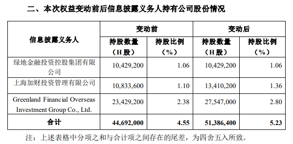 远望谷:关于实际控制人终止协议转让部分股份的公告