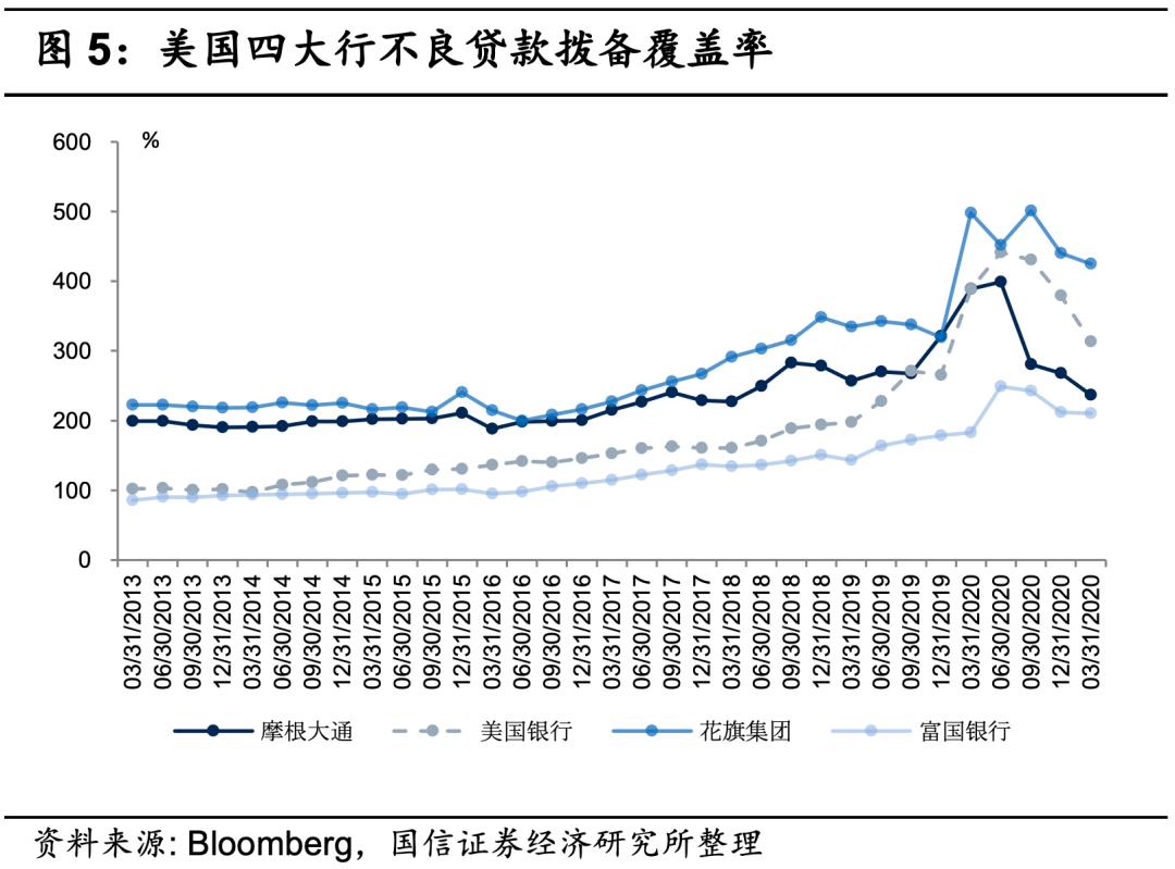 美联储降息利好银行股 富国银行、花旗涨超2%