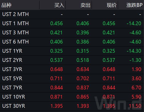 富时A50期指连续夜盘收涨0.09%，报11259点