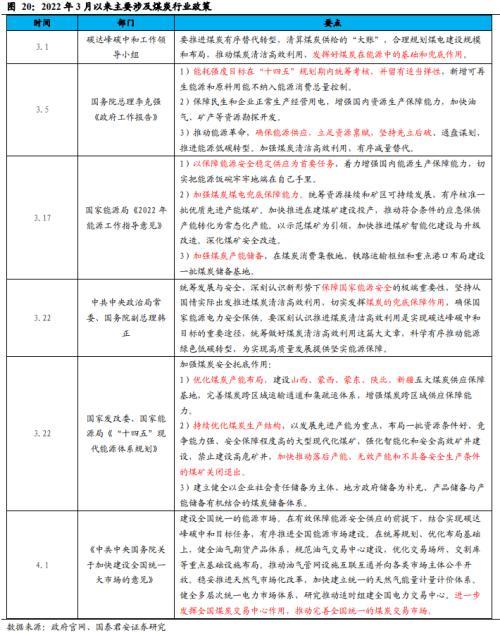 国泰君安：再现红利吸引力 煤炭或迎来拐点