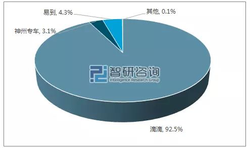 法律咨询背景