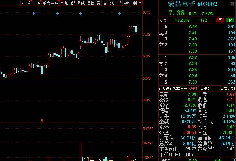 福斯特：上半年实现营业收入107.64亿元，同比增长1.39%