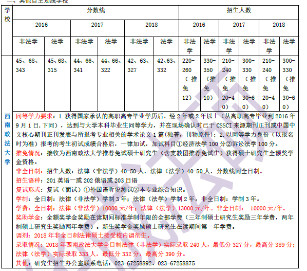 西财法律专硕几年