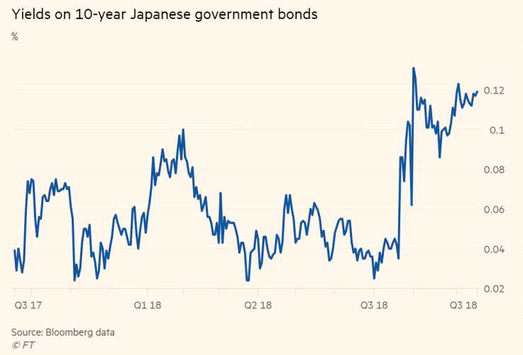 日本央行维持利率不变 7月曾意外加息