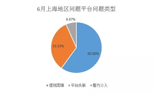 通过法律途径