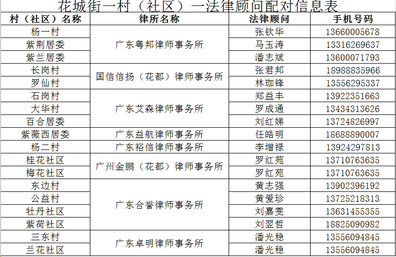 长宁区请法律顾问收费