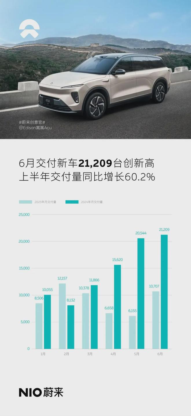 蔚来-SW早盘涨超4% 大摩给予目标价47.4港元