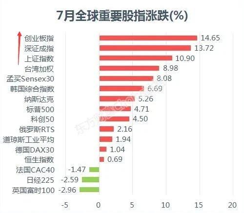 刚刚，证监会重磅发布！全面优化券商风控指标体系，突出全面风险管理，或释放近千亿资金