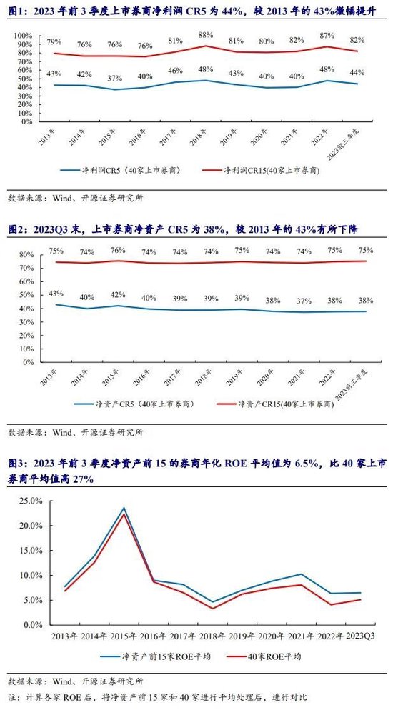 刚刚，证监会重磅发布！全面优化券商风控指标体系，突出全面风险管理，或释放近千亿资金