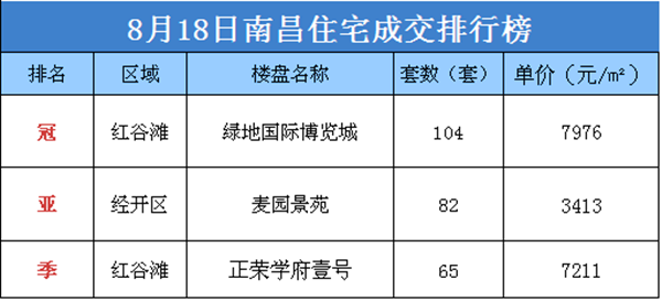 TOP3榜单：南昌专科治疗银屑病的医院-不同季节银屑病的护理要点