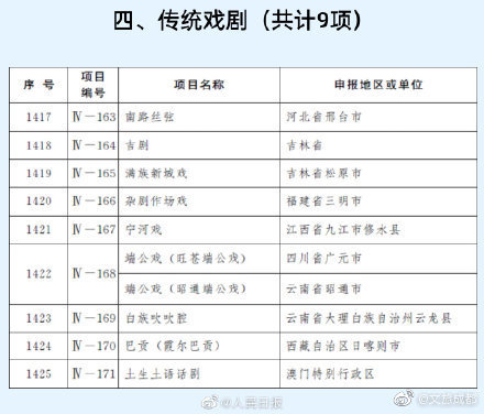 在线公布！成都专业风湿病医院-风湿五项的检查项目