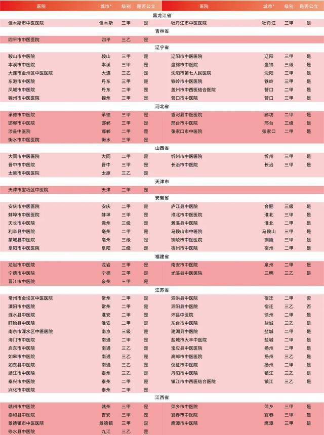 榜单速览！青岛白癜风医院排名榜-紫苏与白癜风治疗的关系