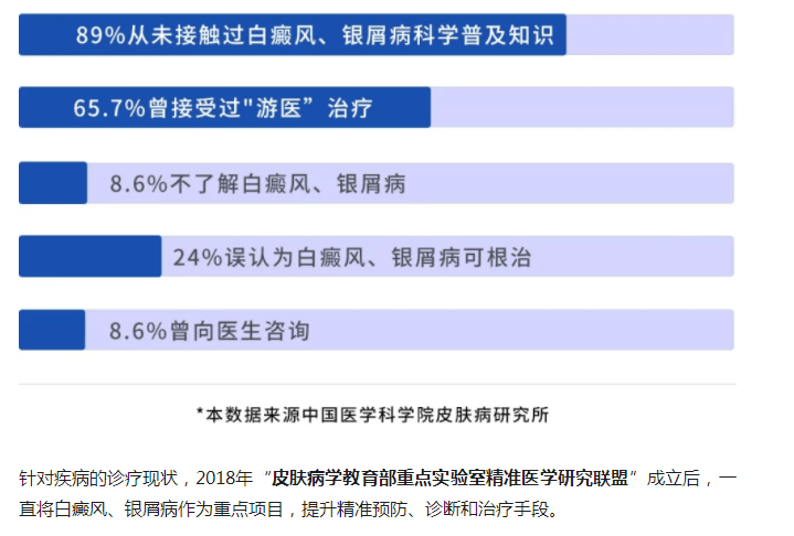 重点关注：南宁较好的白癜风医院“热门排名官宣”冬天白癜风会分散吗?