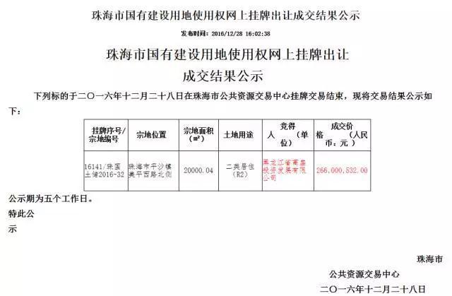 地政总署：沙田小沥源住宅地收到6份标书