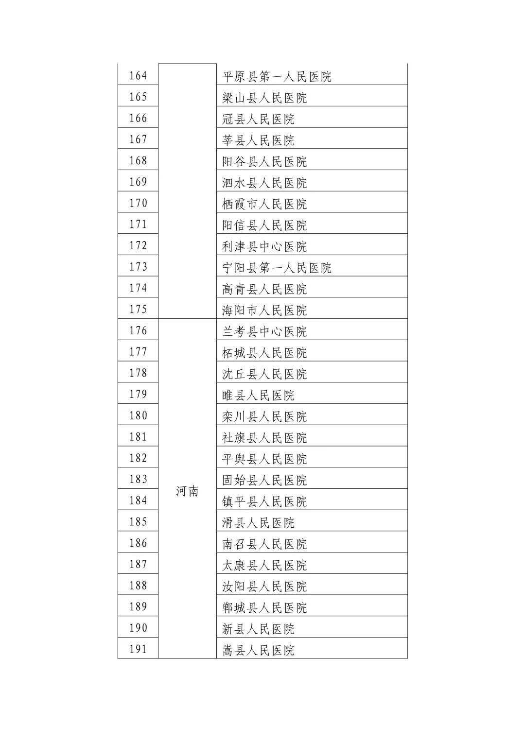 就医指南！贵阳痛风医院哪里比较好-常见的类风湿检测指标