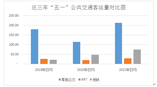 卢伟国称航空客流续升要做好準备 物流界指如无三跑难满足需求