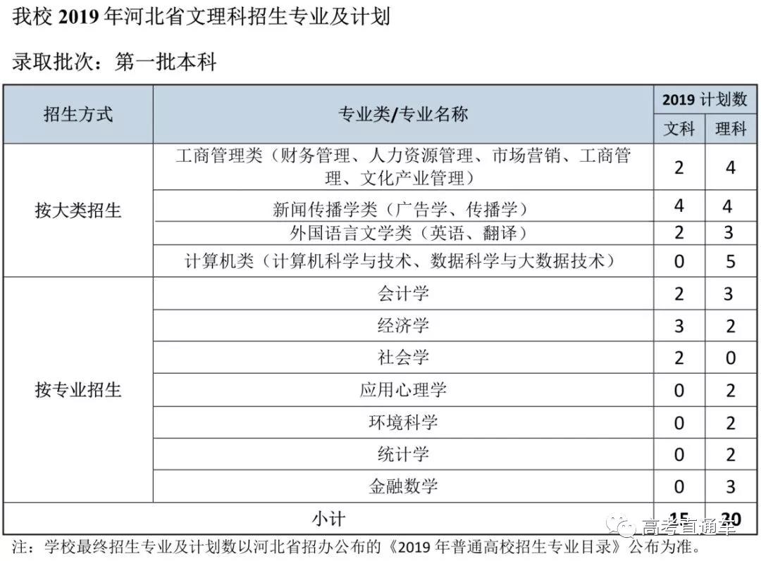 浸大向筹备新医学院工作组递交意向书