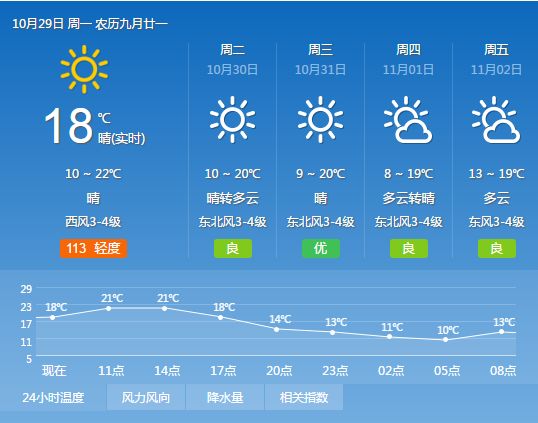 早晨天气节目(11月09日上午8时)